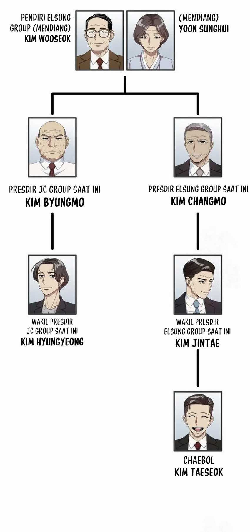 Chapter 77 - halaman 17
