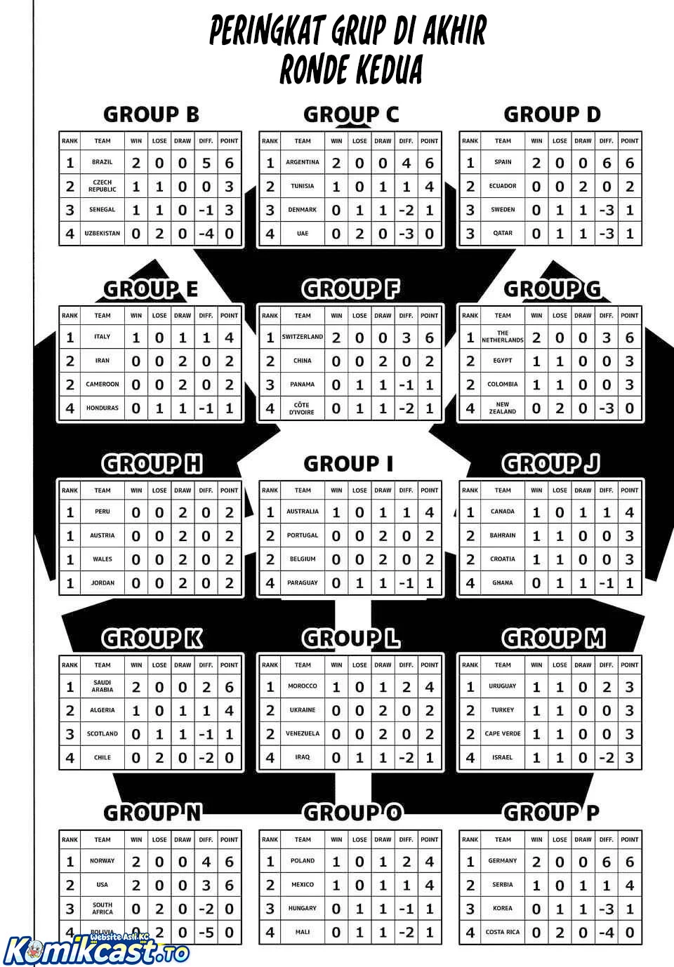 Chapter 351 - halaman 3