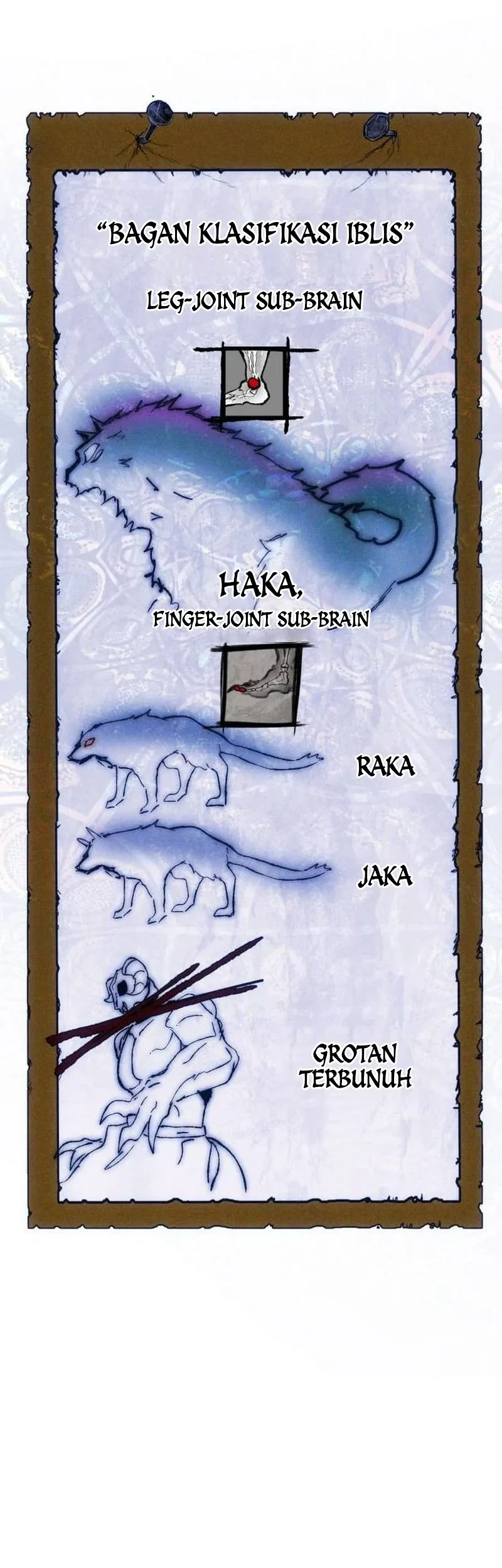 Chapter 17 - halaman 95