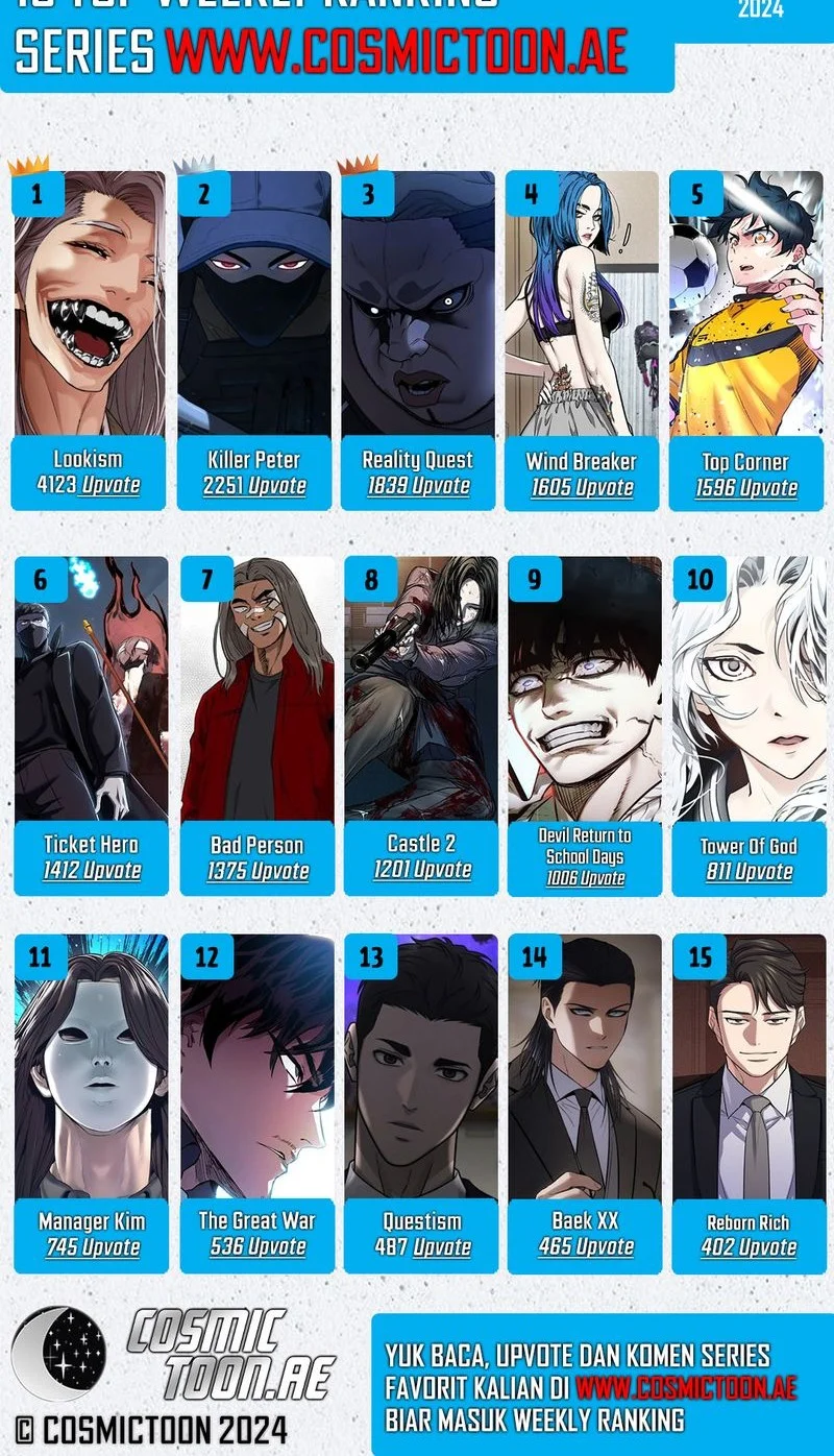 Chapter 25 - halaman 63