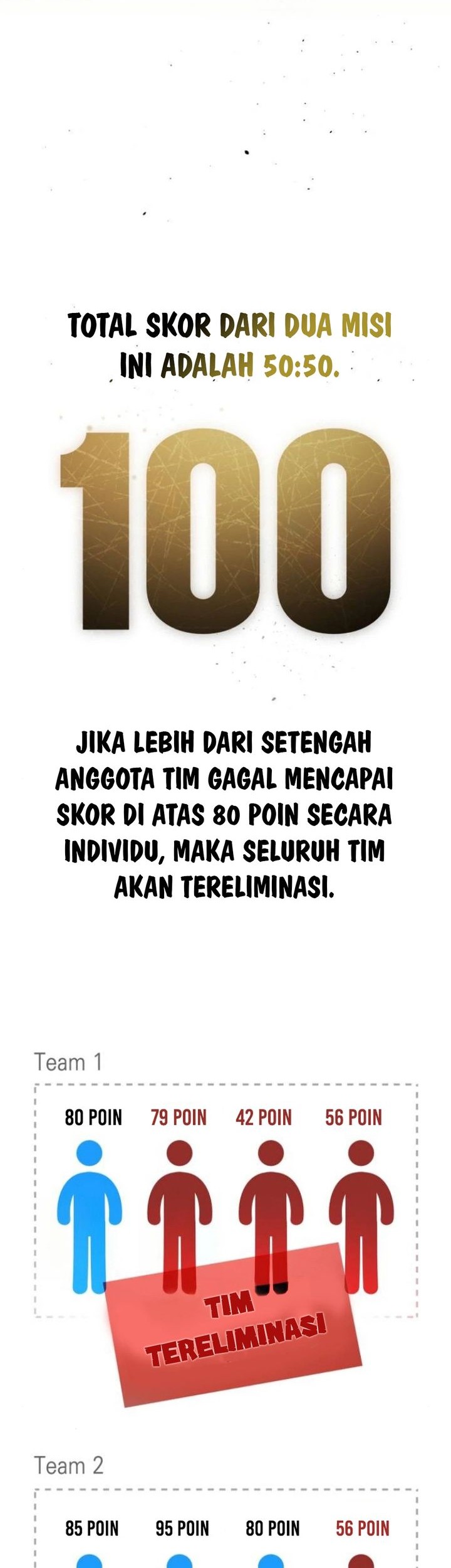 Chapter 12 - halaman 73