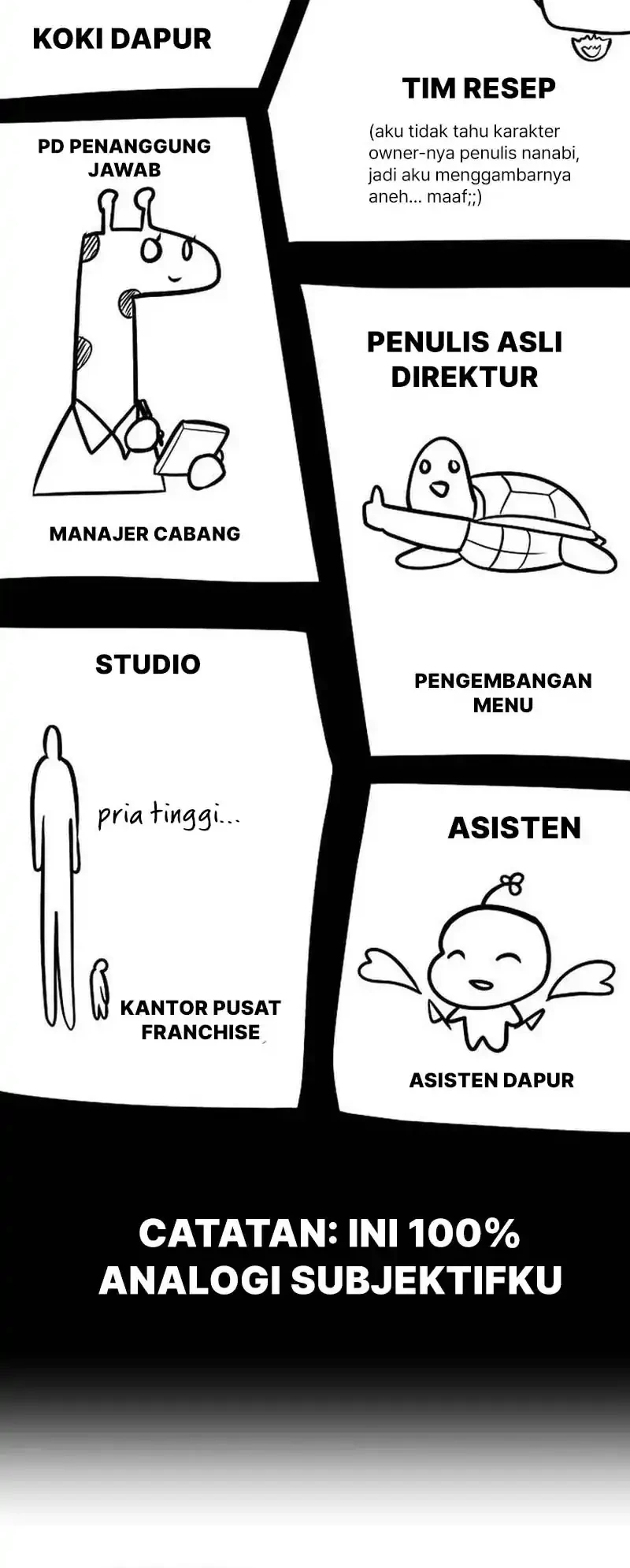 Chapter 61 - halaman 83