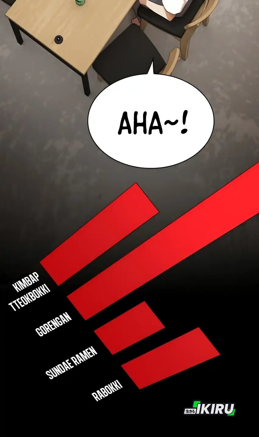 Chapter 48 - halaman 119