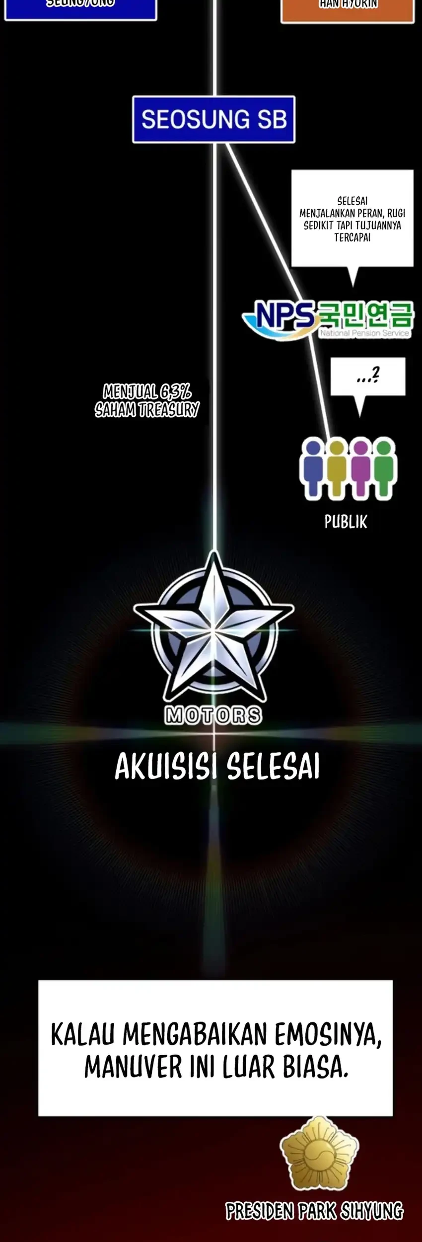 Chapter 73 - halaman 78