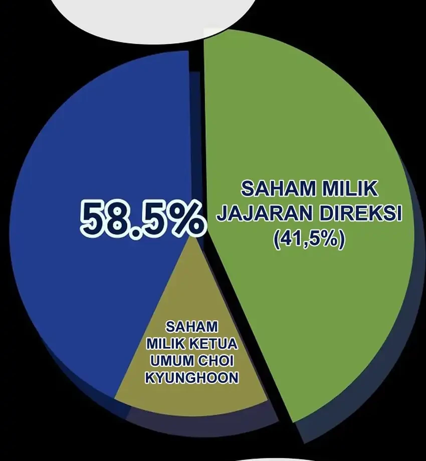 Chapter 144 - halaman 74