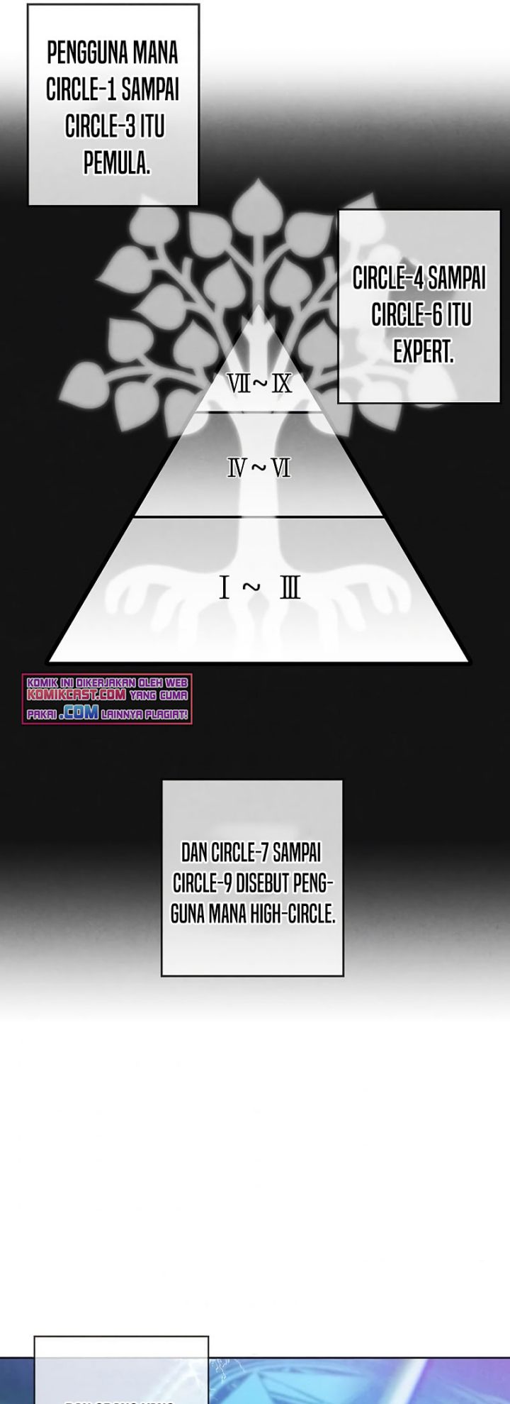 Chapter 7 - halaman 33