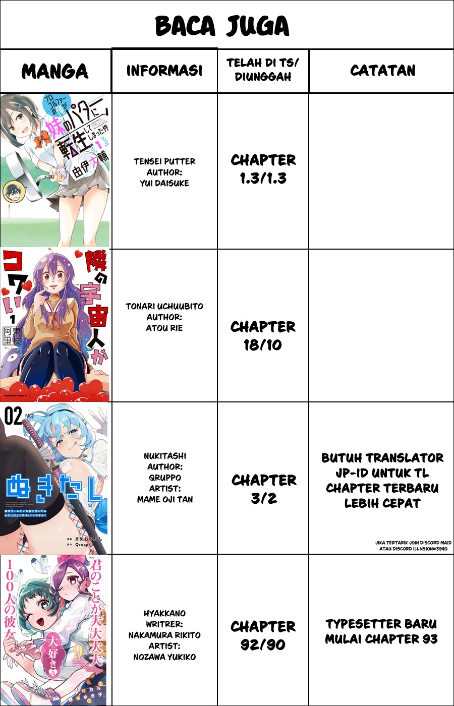 Chapter 1.3 - halaman 23