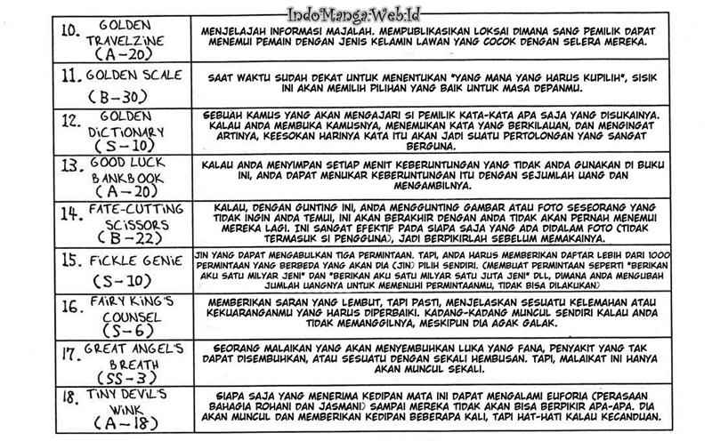 Chapter 161 - halaman 18