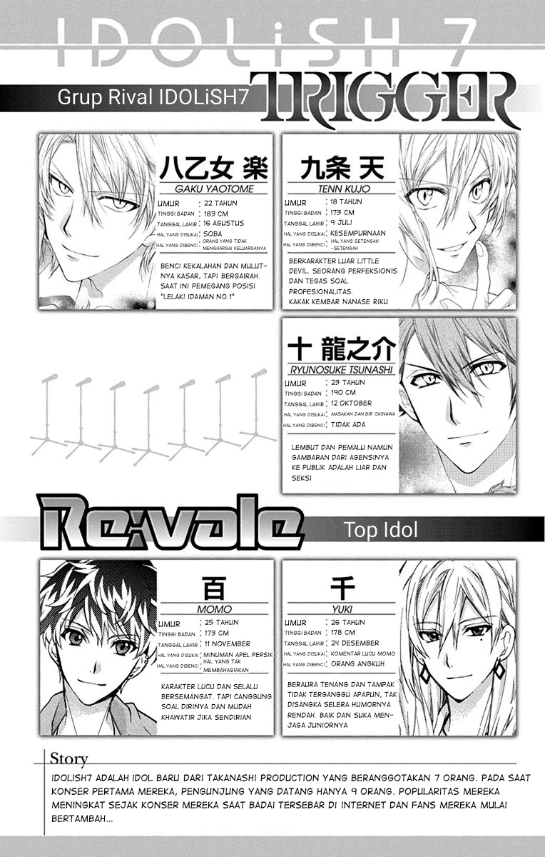 Chapter 4 - halaman 6