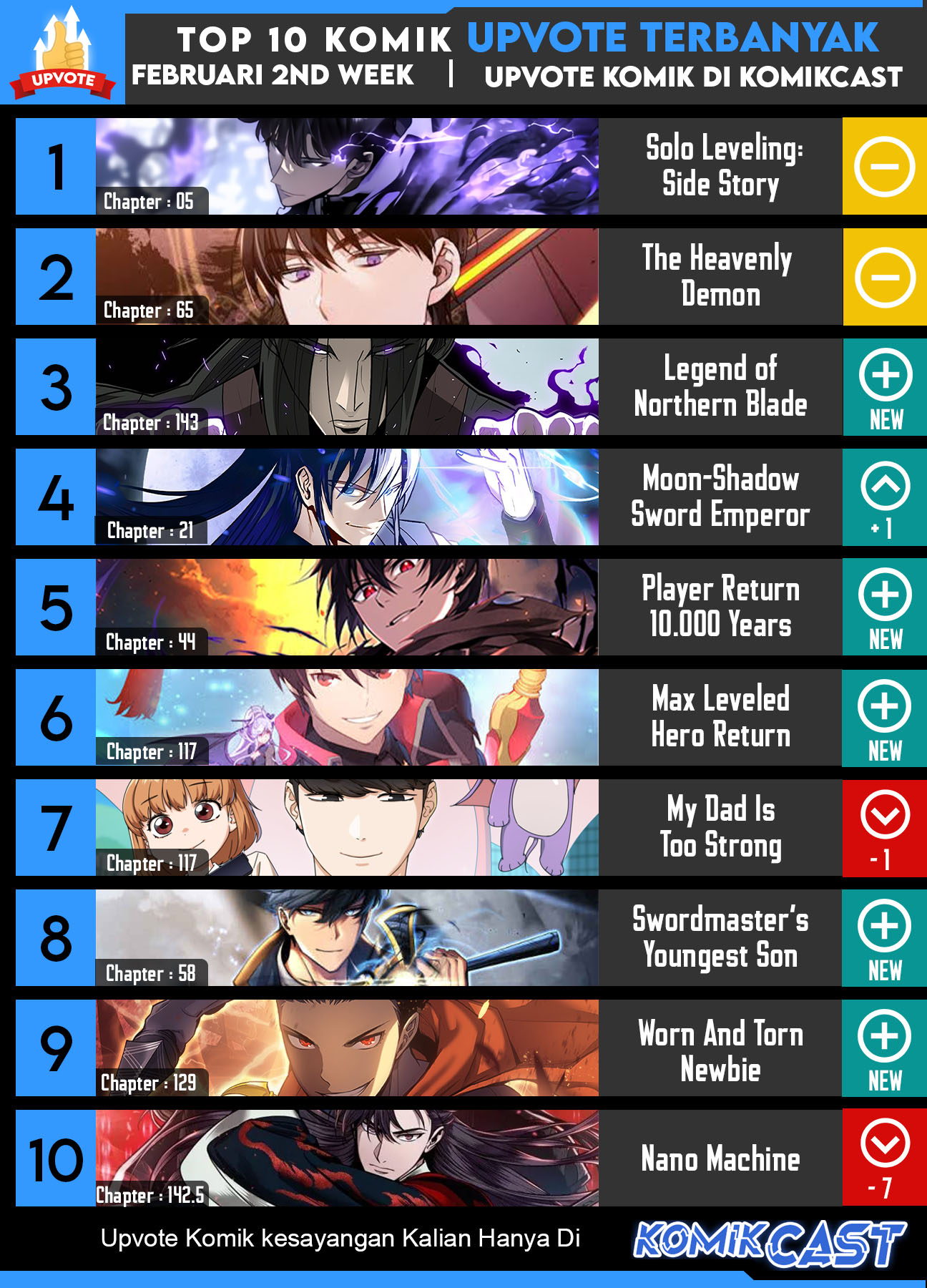 Chapter 118 - halaman 71