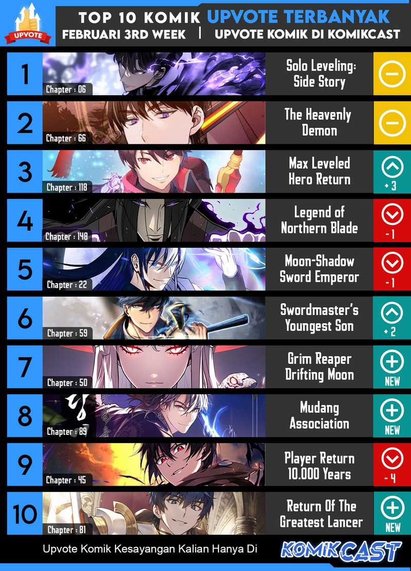Chapter 49 - halaman 67