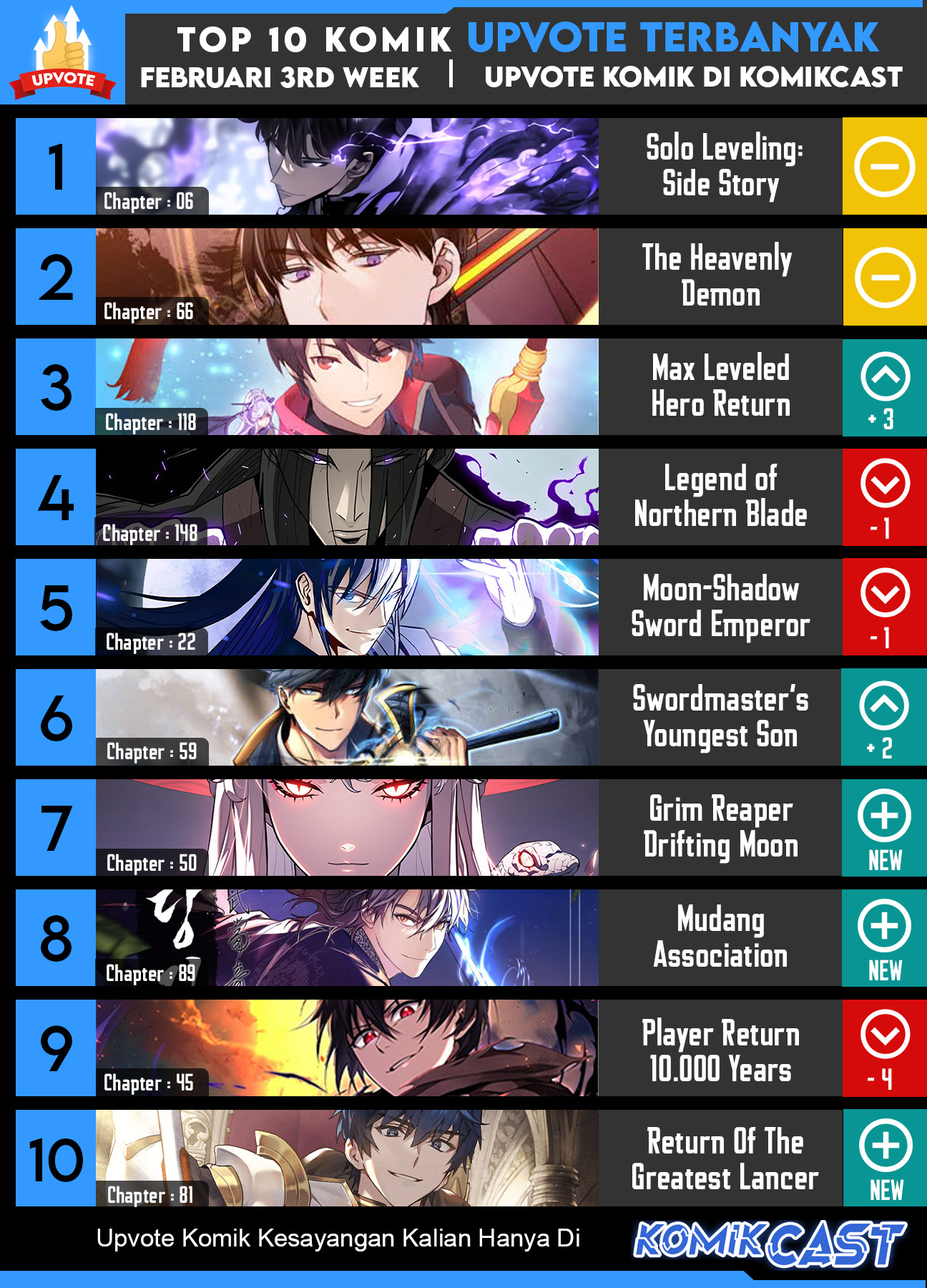 Chapter 93 - halaman 115