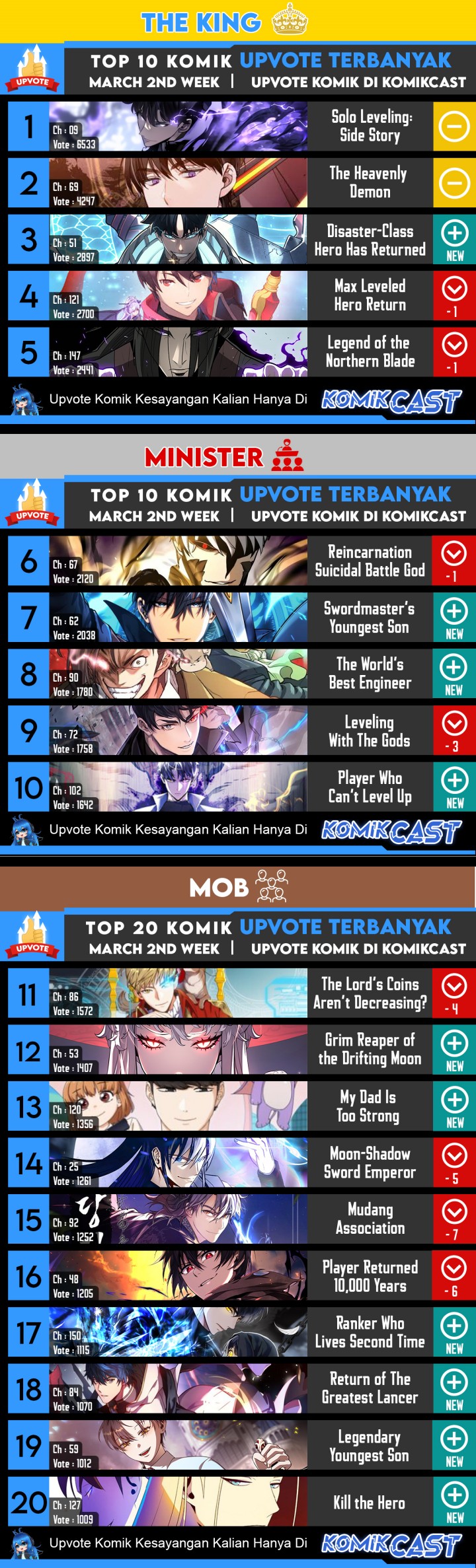 Chapter 49 - halaman 77