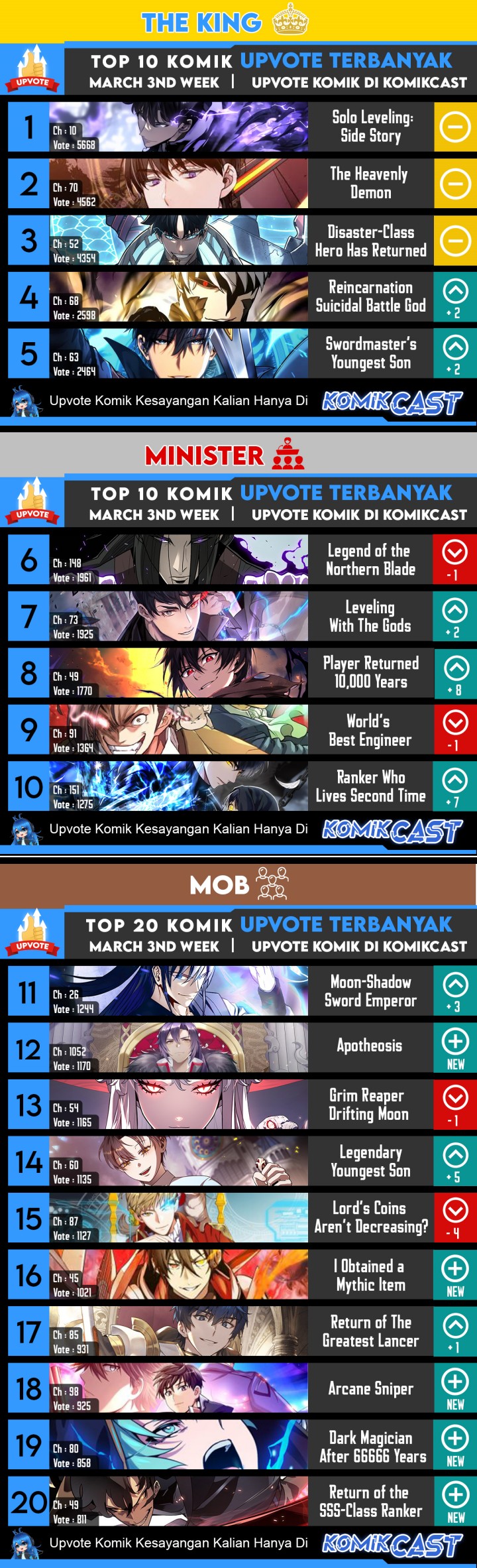 Chapter 46 - halaman 77