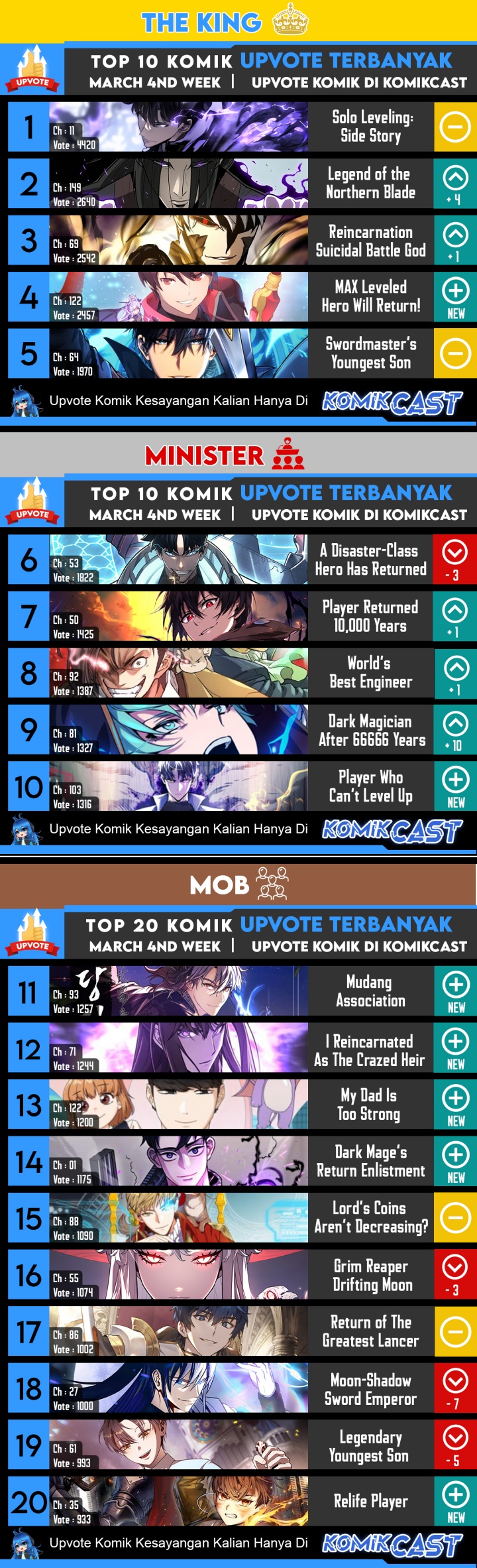 Chapter 123 - halaman 67