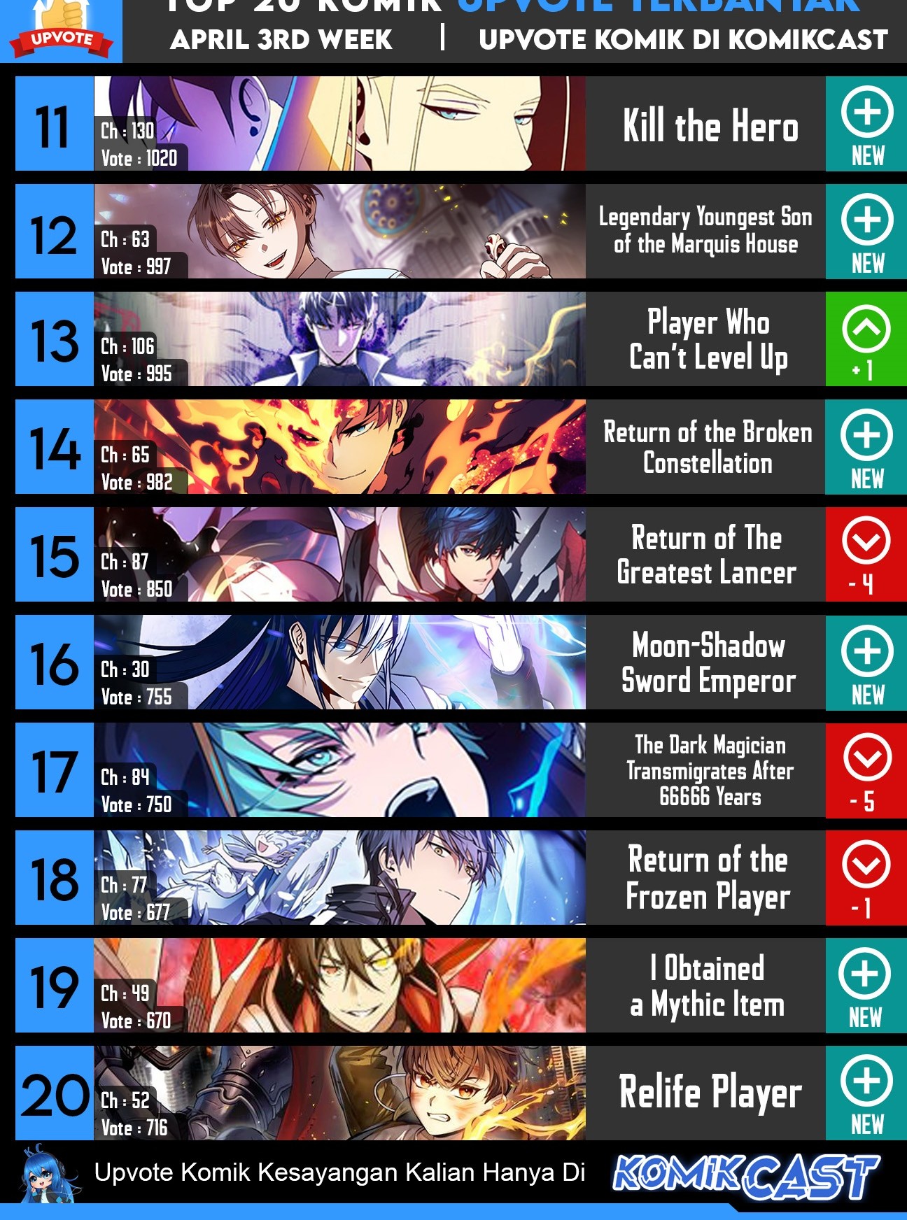 Chapter 57 - halaman 76