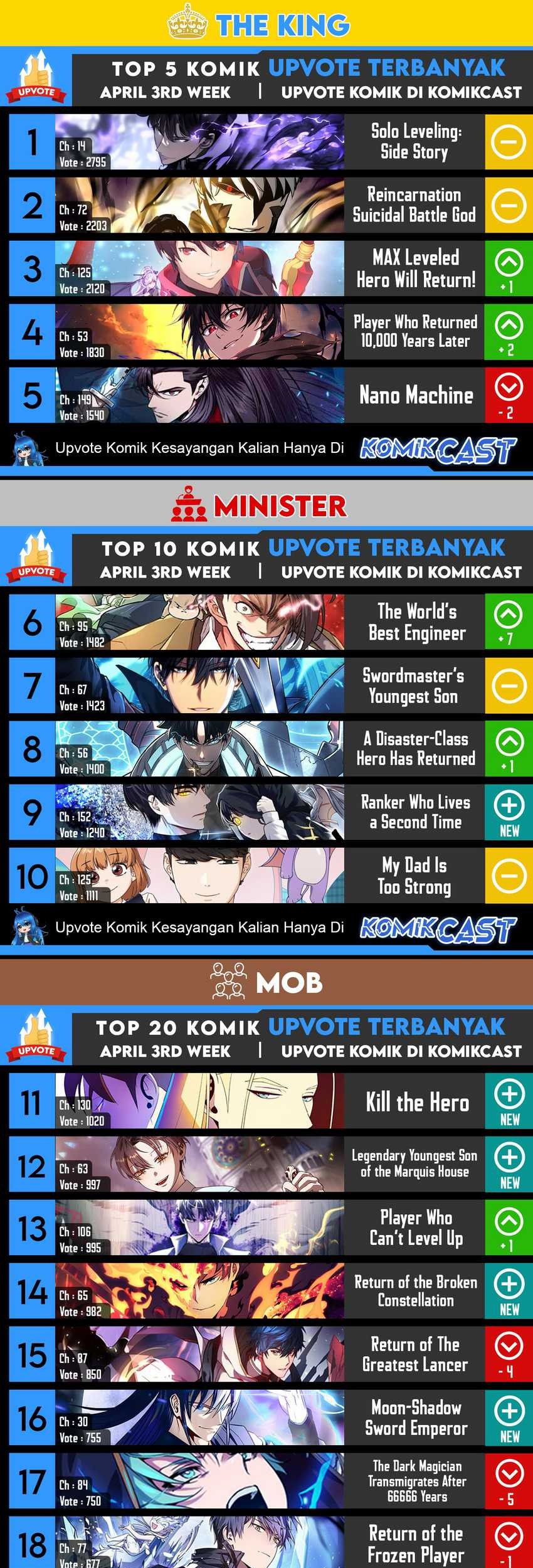 Chapter 58 - halaman 103