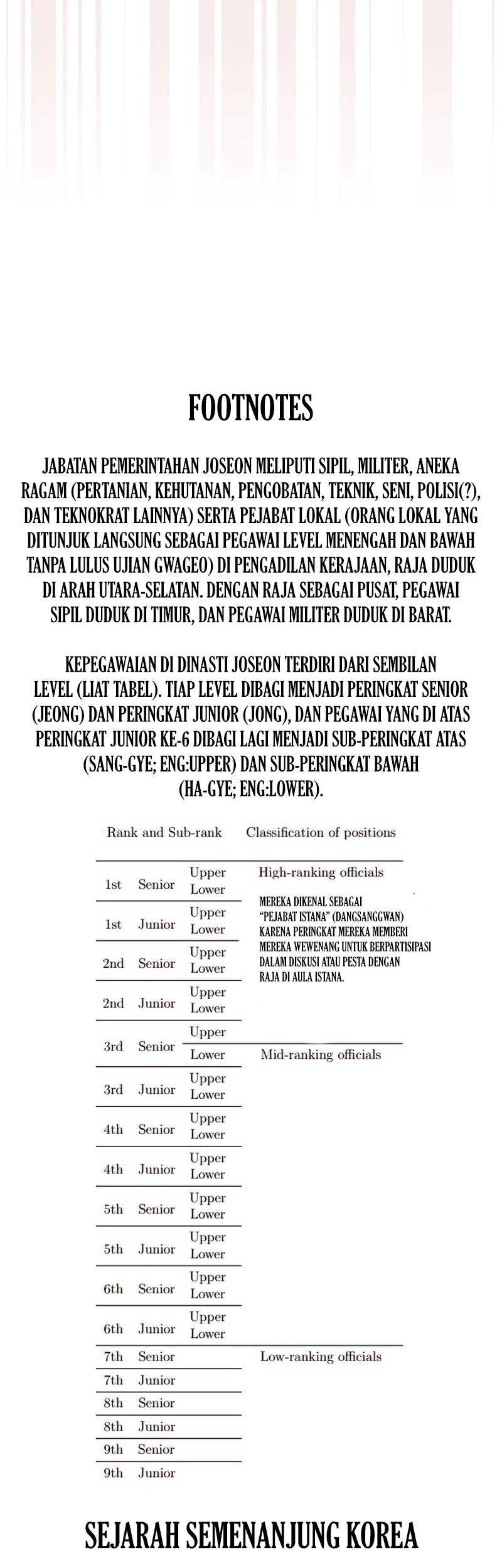 Chapter 20 - halaman 65