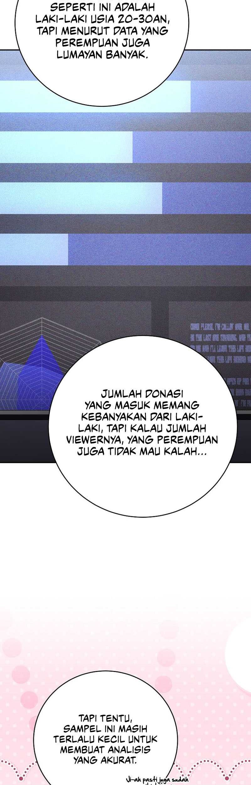 Chapter 24 - halaman 65
