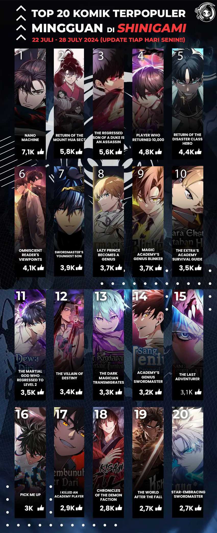 Chapter 139 - halaman 80
