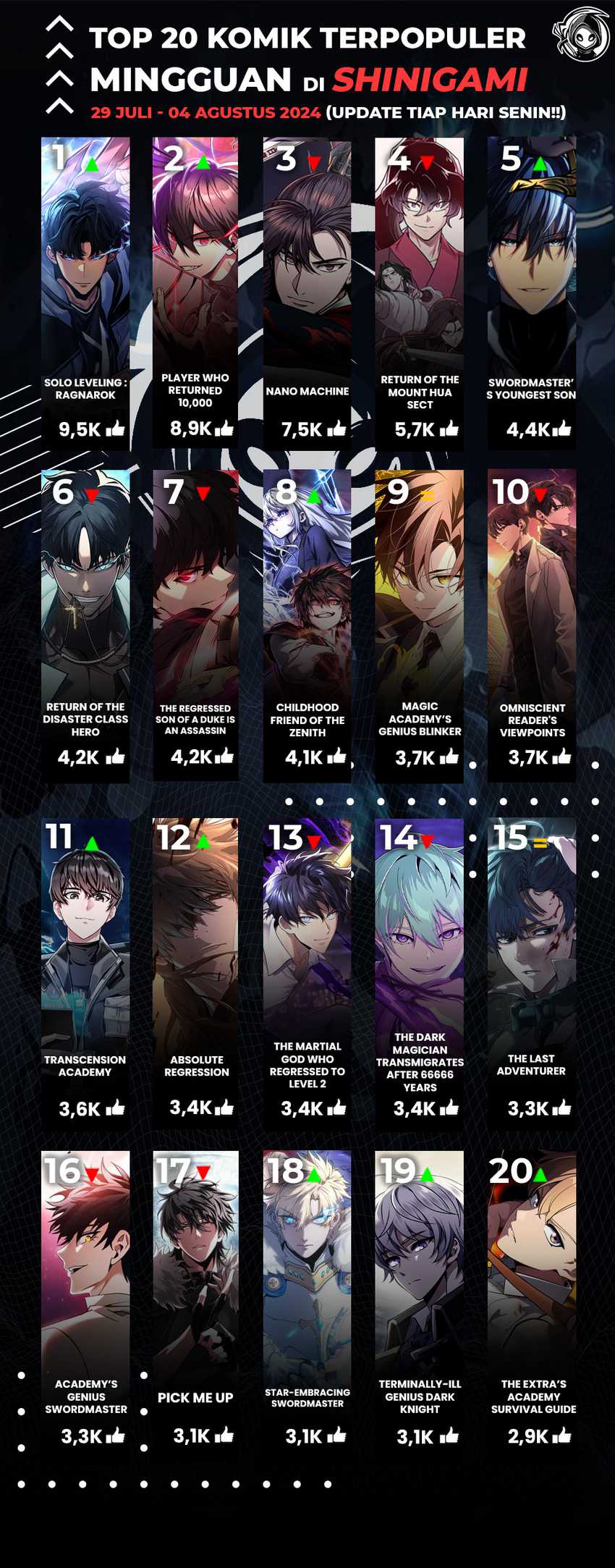 Chapter 42 - halaman 90