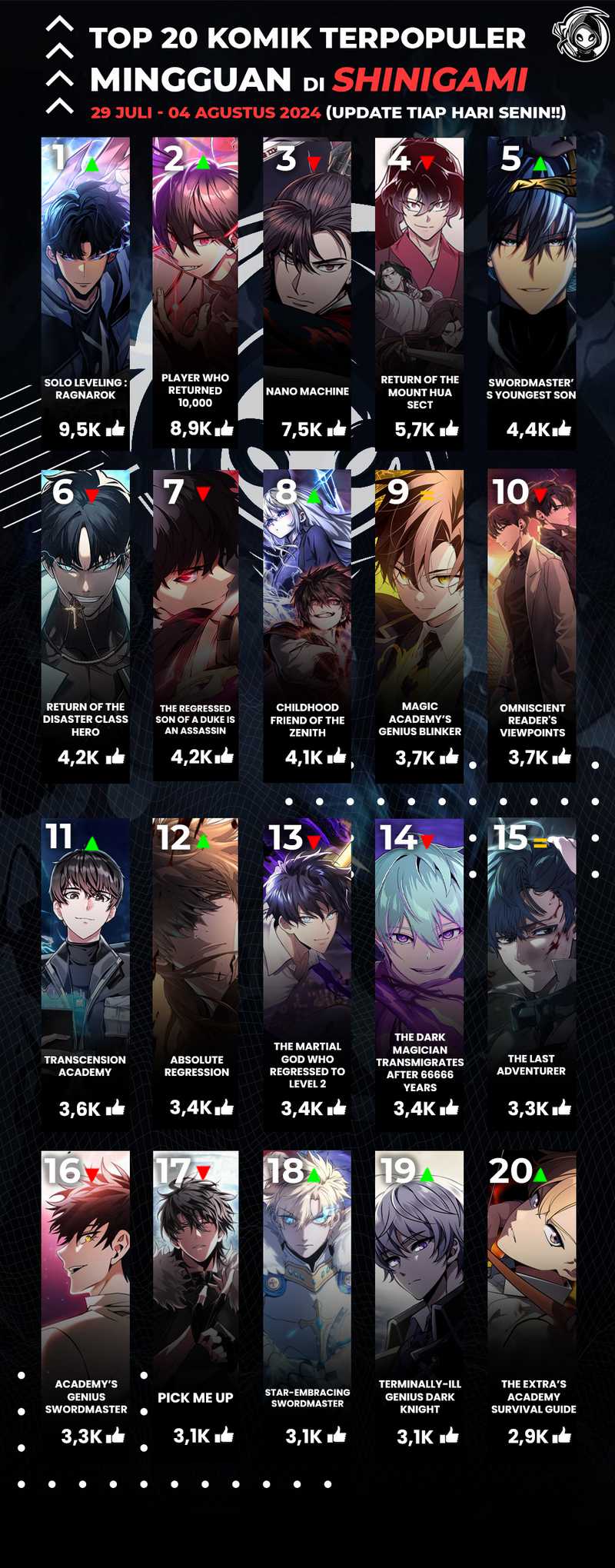 Chapter 38 - halaman 79