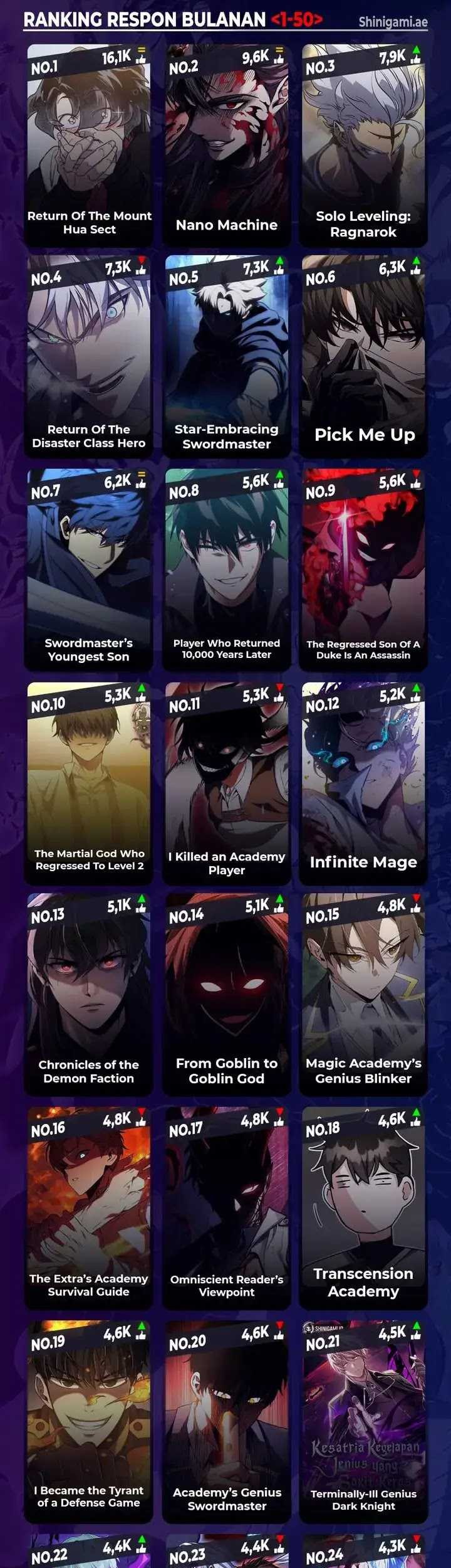 Chapter 83 - halaman 112