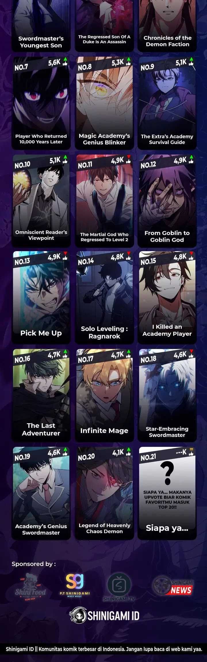 Chapter 140 - halaman 63