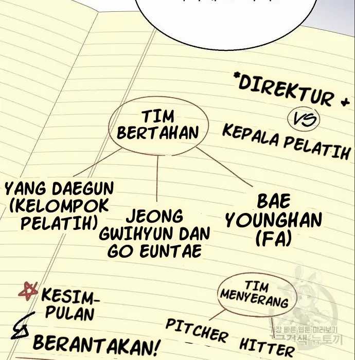 Chapter 6 - halaman 104