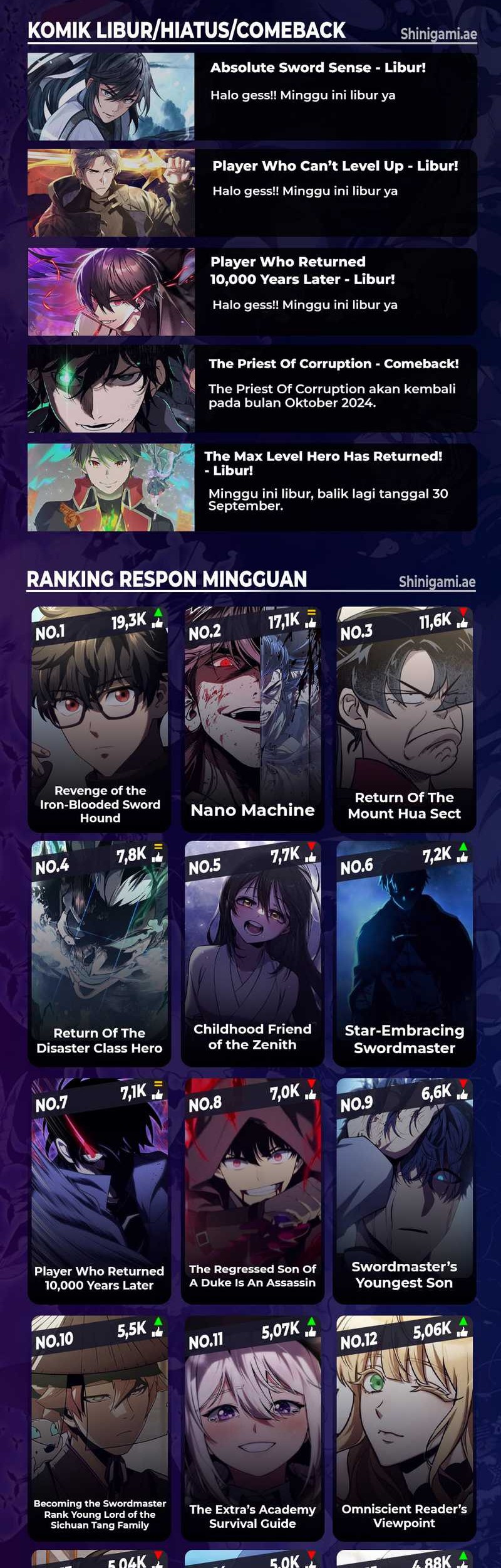 Chapter 100 - halaman 55
