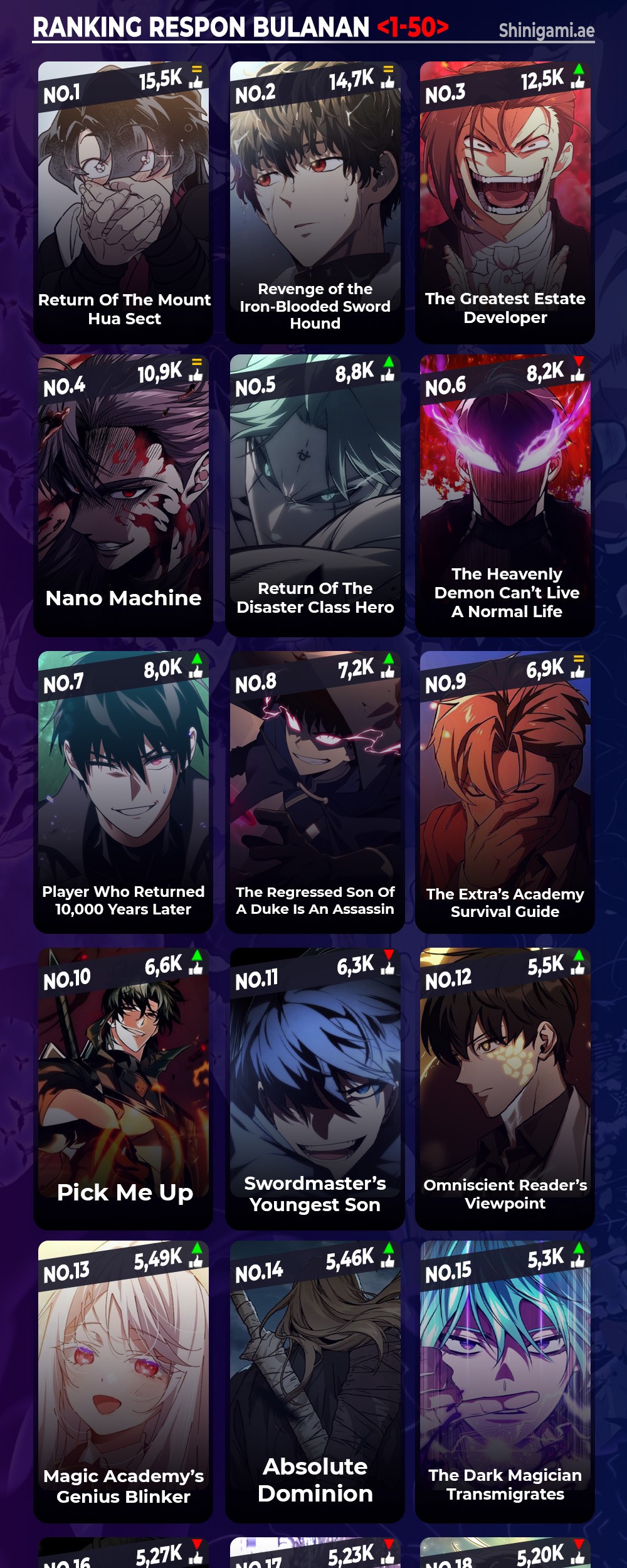 Chapter 47 - halaman 100