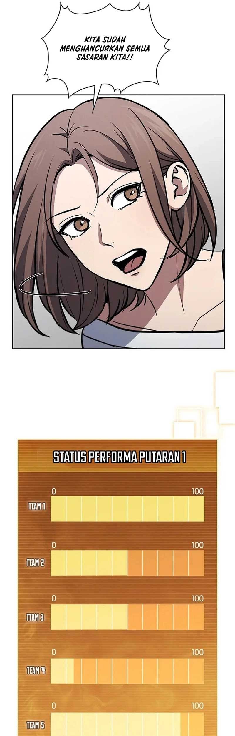 Chapter 15 - halaman 54