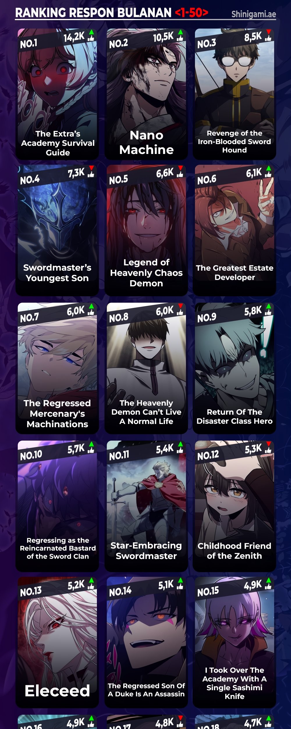 Chapter 145 - halaman 81