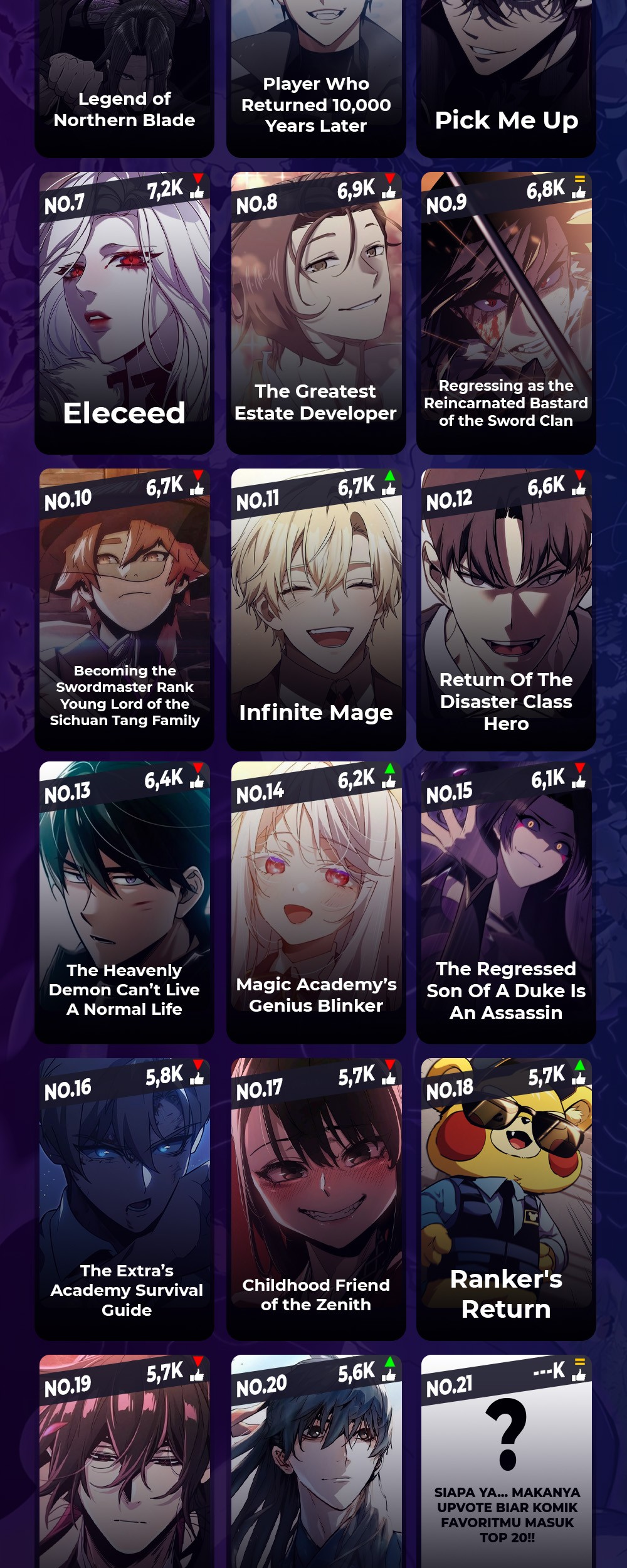 Chapter 140 - halaman 79