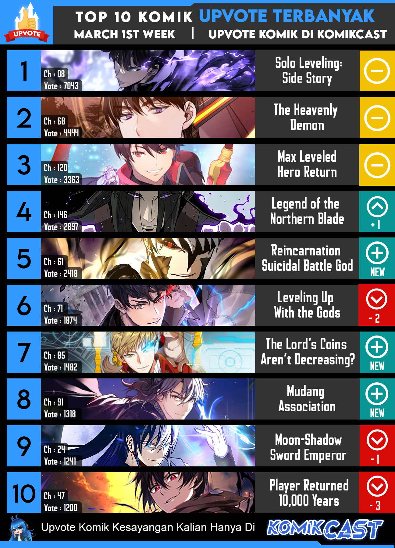 Chapter 51 - halaman 127