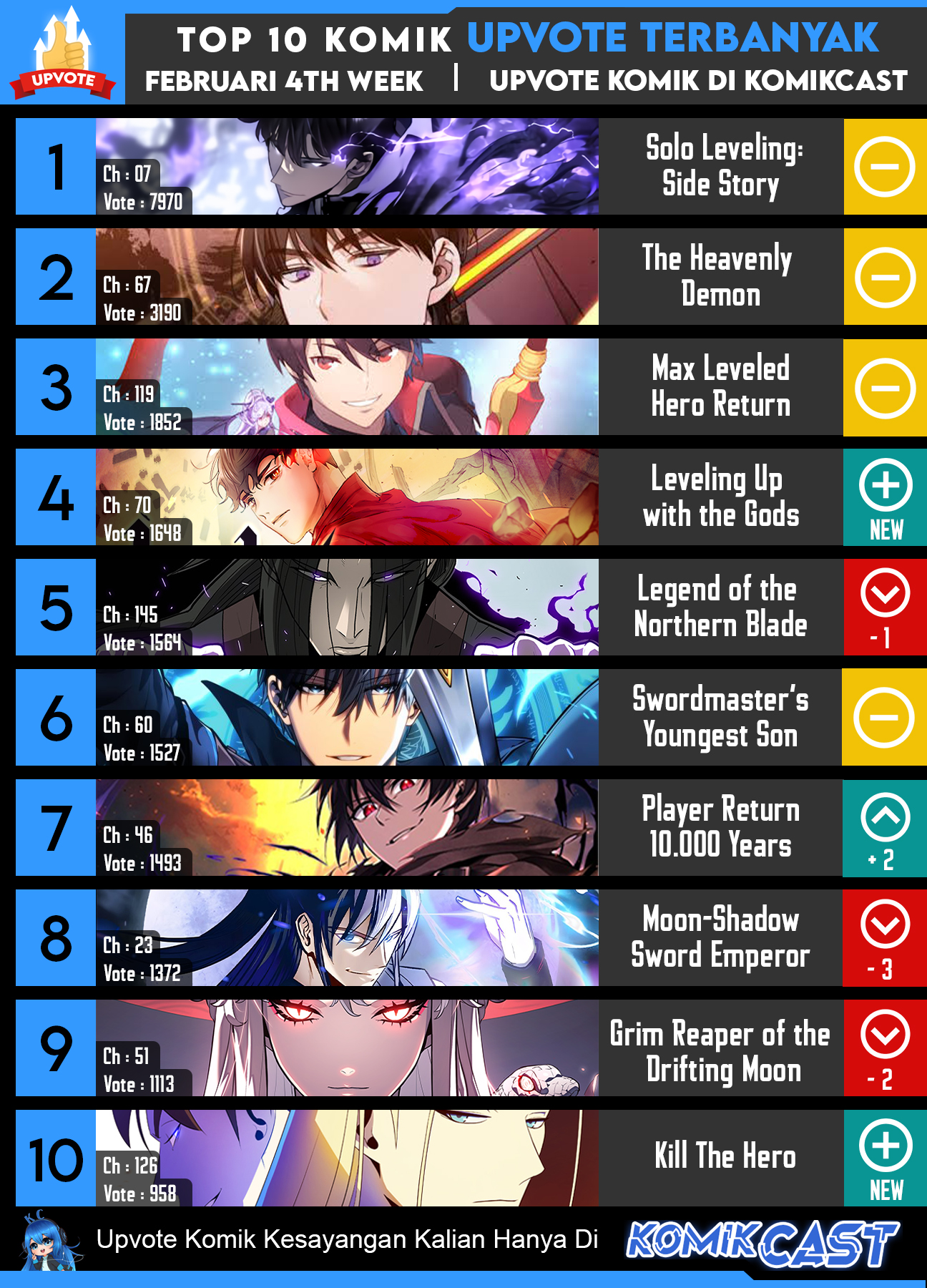Chapter 58 - halaman 50