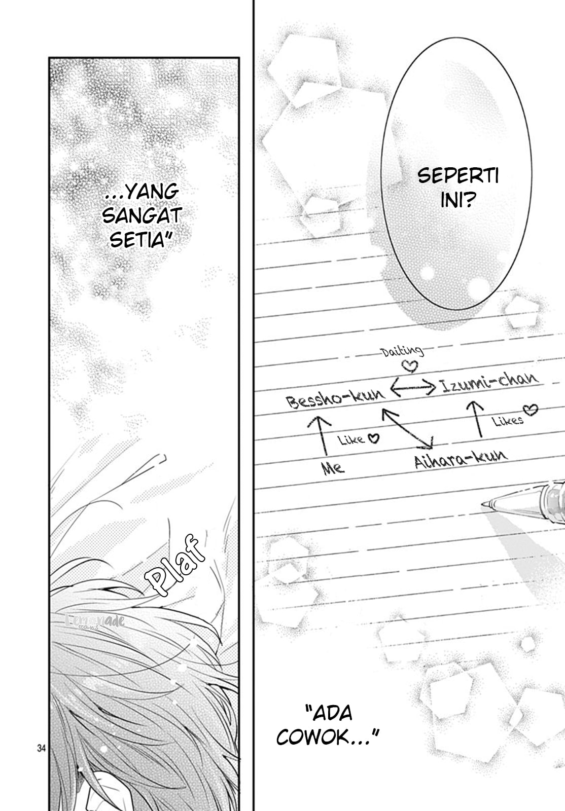 Chapter 7 - halaman 72