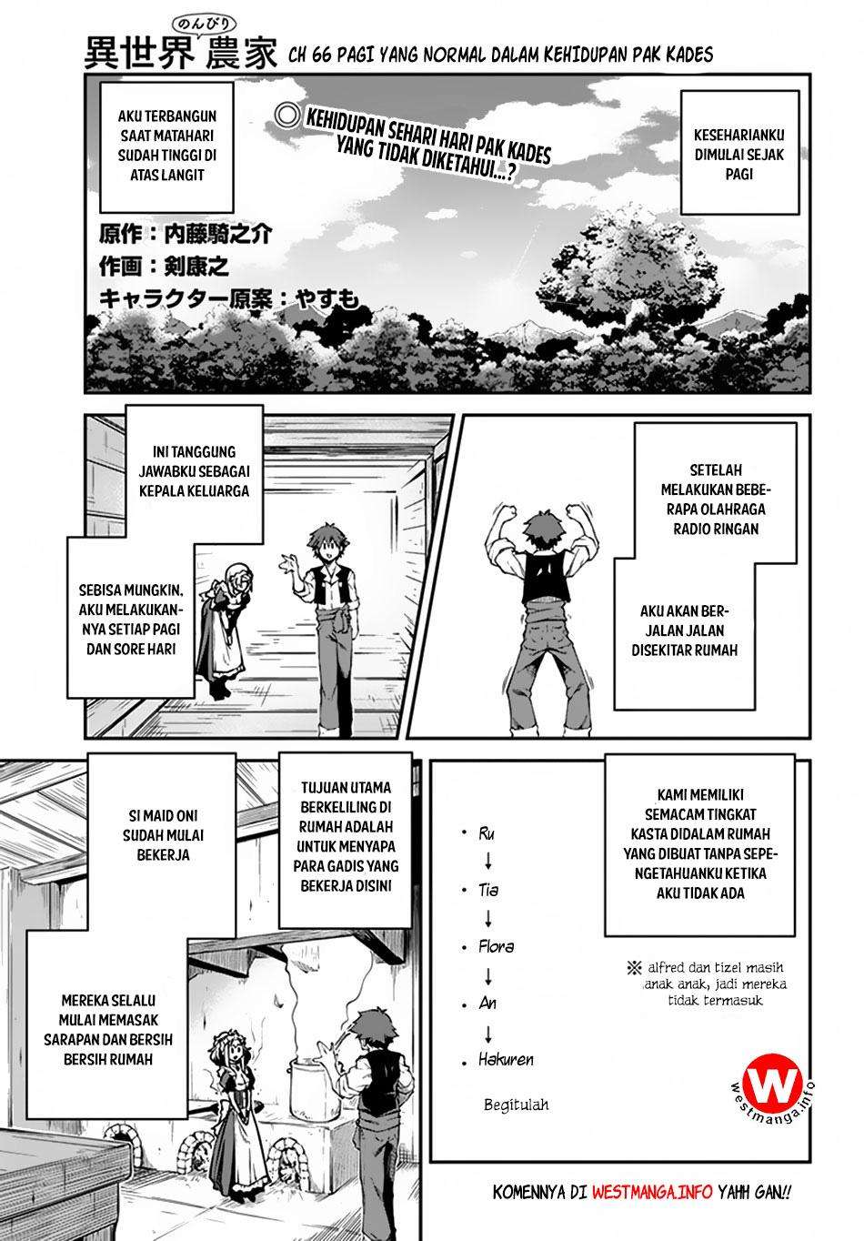 Chapter 66 - halaman 2