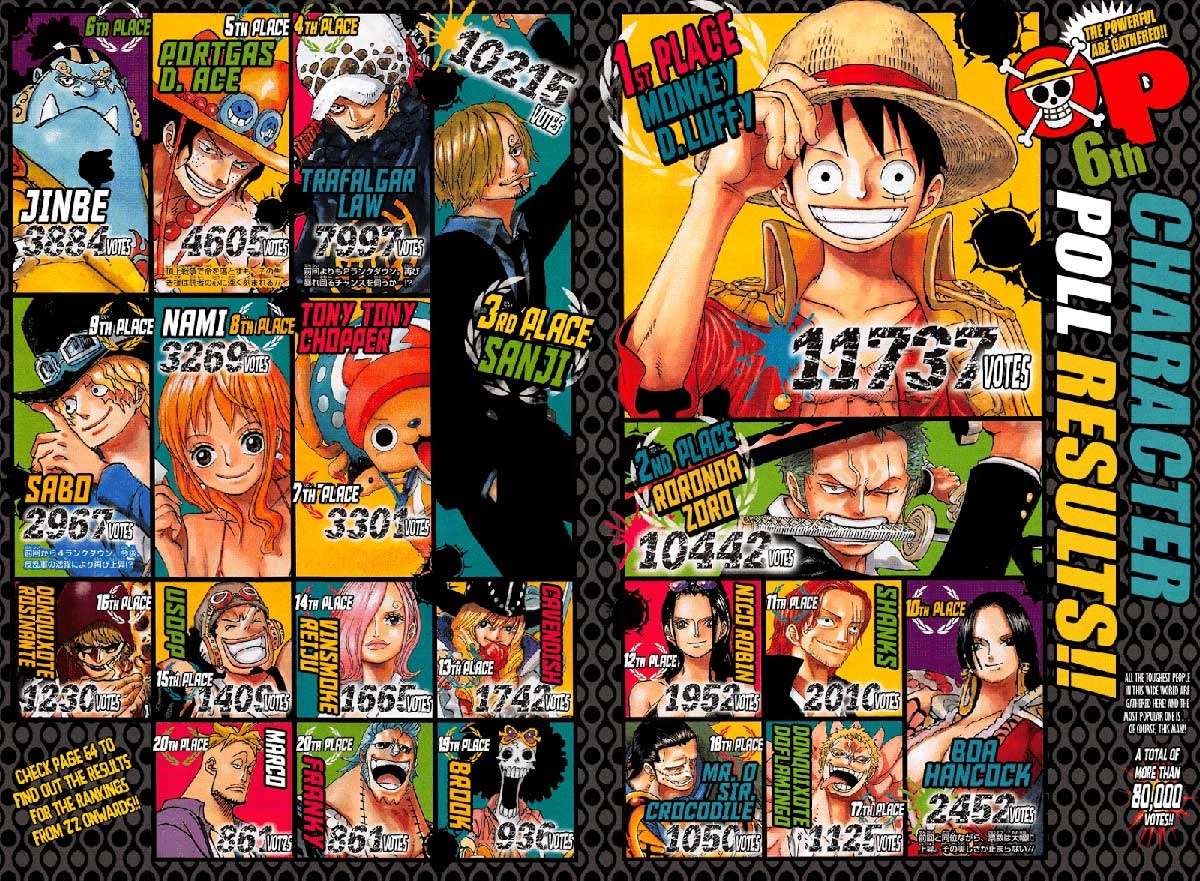 Chapter 874 - halaman 3